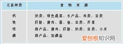 化学第12单元知识点，中考化学——第十二单元化学与生活基本知识与方法