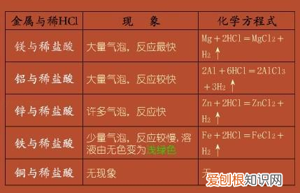 化学第12单元知识点，中考化学——第十二单元化学与生活基本知识与方法