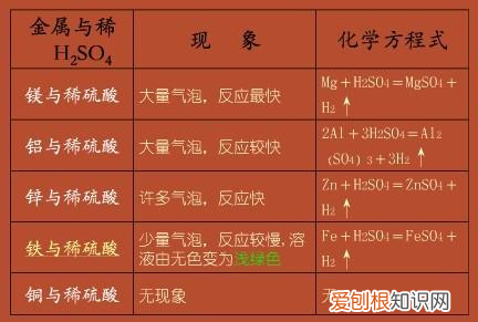 化学第12单元知识点，中考化学——第十二单元化学与生活基本知识与方法