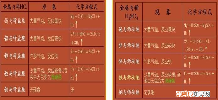 化学第12单元知识点，中考化学——第十二单元化学与生活基本知识与方法