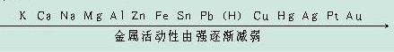 化学第12单元知识点，中考化学——第十二单元化学与生活基本知识与方法