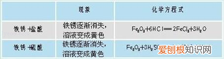 化学第12单元知识点，中考化学——第十二单元化学与生活基本知识与方法