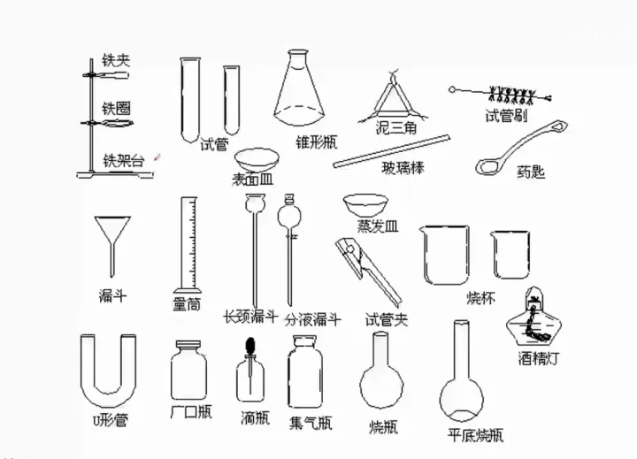 初中化学必背知识点参考书，初中必背化学知识点