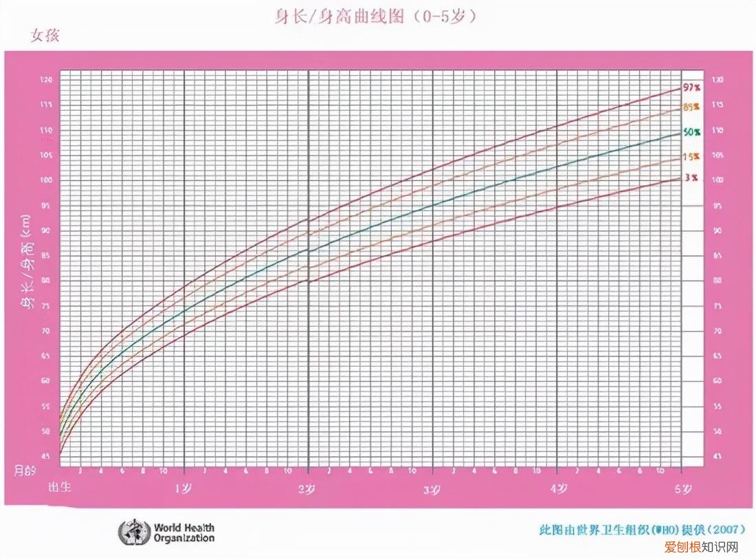 一岁以内婴儿吃糖和盐的标准，一岁多宝宝如何确定喂养量？糖和盐什么时候吃？