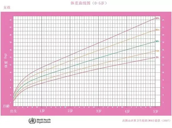 一岁以内婴儿吃糖和盐的标准，一岁多宝宝如何确定喂养量？糖和盐什么时候吃？