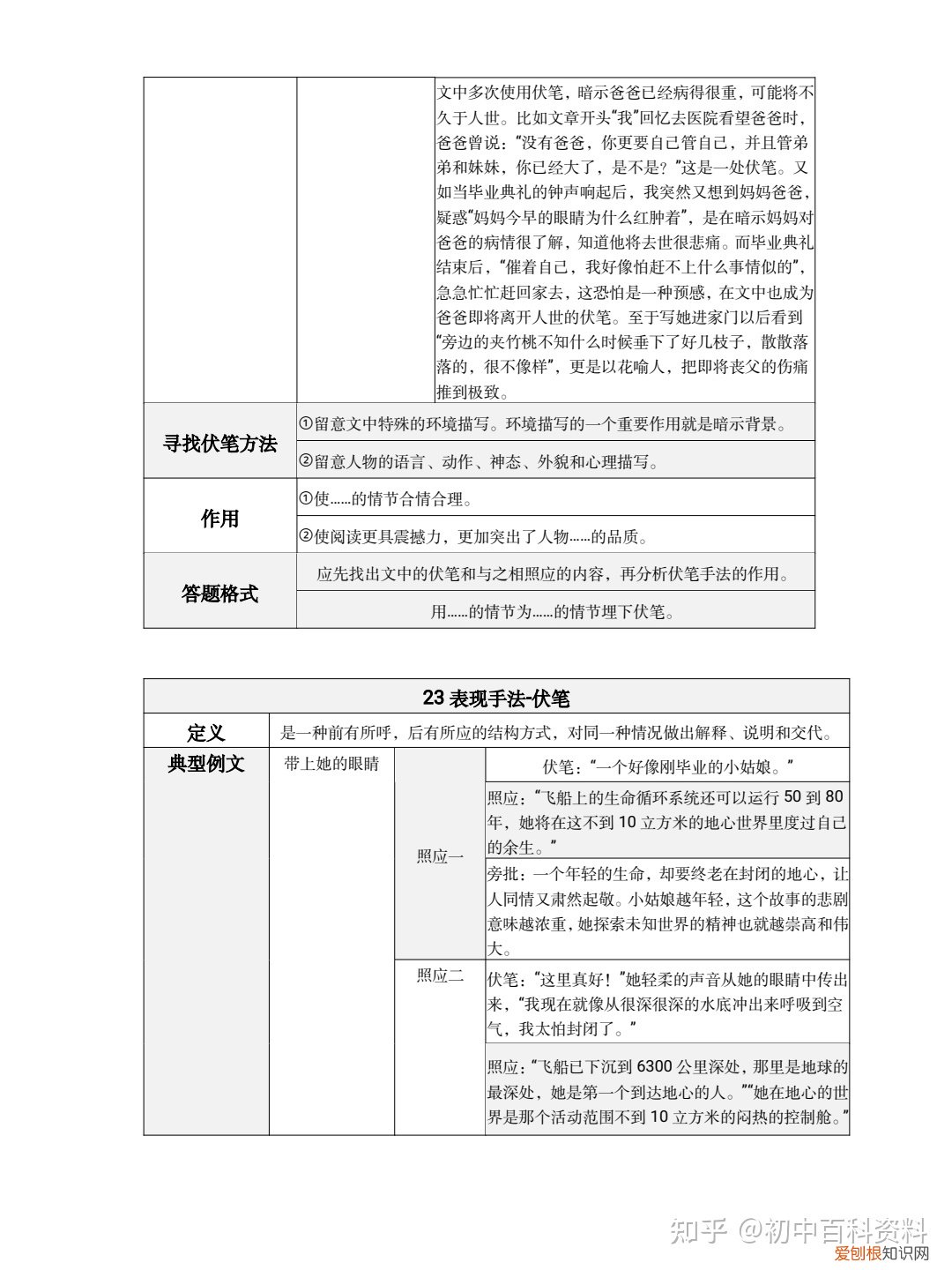 阅读理解老是丢分是什么原因，语文阅读理解老丢分的看过来！初中语文复习资料：阅读理解答题模板电子版pdf+诗歌鉴赏+文学常识+基础知识点手册汇总+必背古诗词和文言文+答题技巧模板全套+文