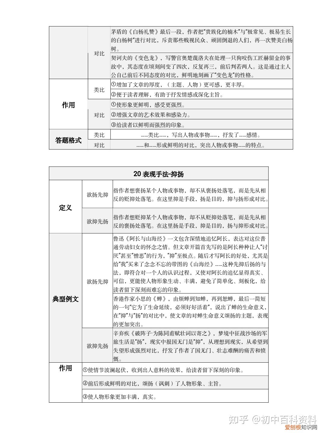 阅读理解老是丢分是什么原因，语文阅读理解老丢分的看过来！初中语文复习资料：阅读理解答题模板电子版pdf+诗歌鉴赏+文学常识+基础知识点手册汇总+必背古诗词和文言文+答题技巧模板全套+文