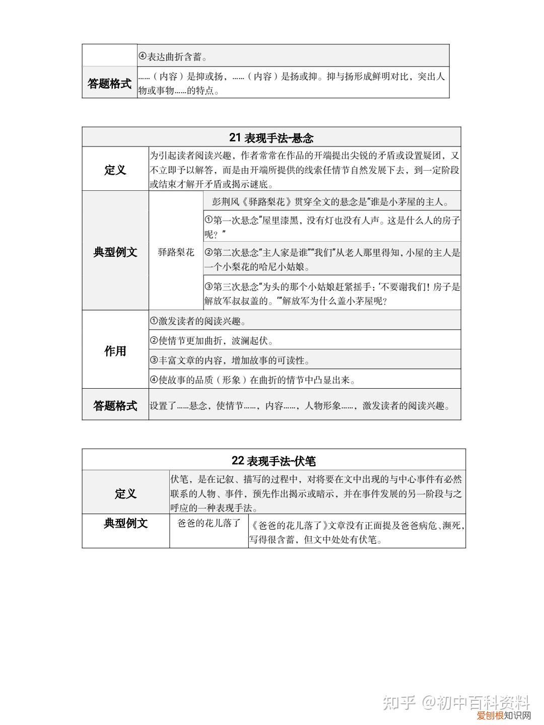 阅读理解老是丢分是什么原因，语文阅读理解老丢分的看过来！初中语文复习资料：阅读理解答题模板电子版pdf+诗歌鉴赏+文学常识+基础知识点手册汇总+必背古诗词和文言文+答题技巧模板全套+文