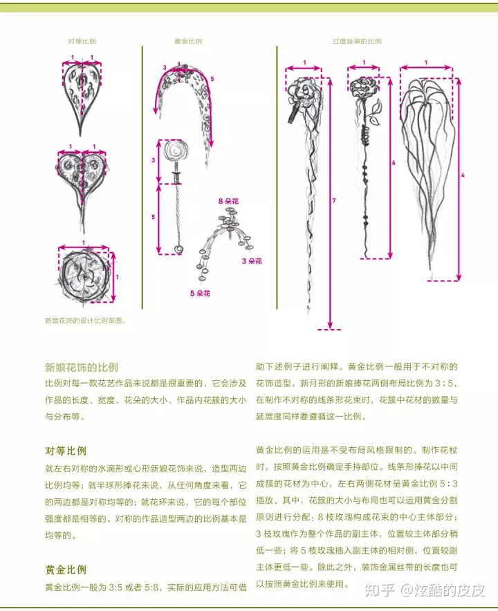 书单推荐 花艺相关书籍，零基础必读的几本花艺书籍