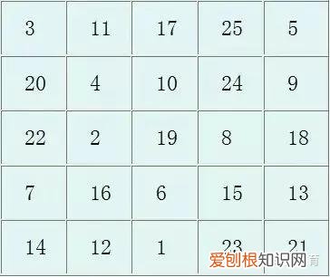 怎样培养孩子专注力?，怎样培养孩子的注意力和专注力，这几种切实可行的专注力训练方法别错过！