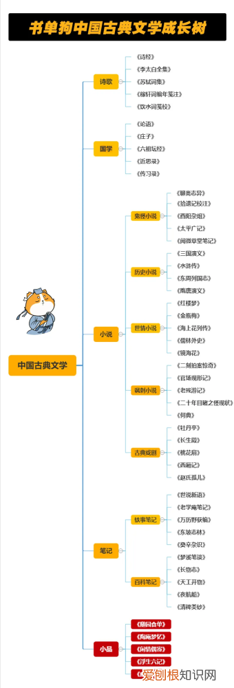 关于古代生活的书籍,古代人生活多有趣?就看这5本古代笔记