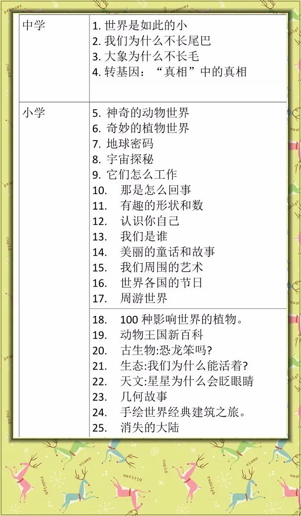 猫头鹰在科学上是什么动物?为什么?,科学猫头鹰“精品科普读物漂流进校园”捐赠方案