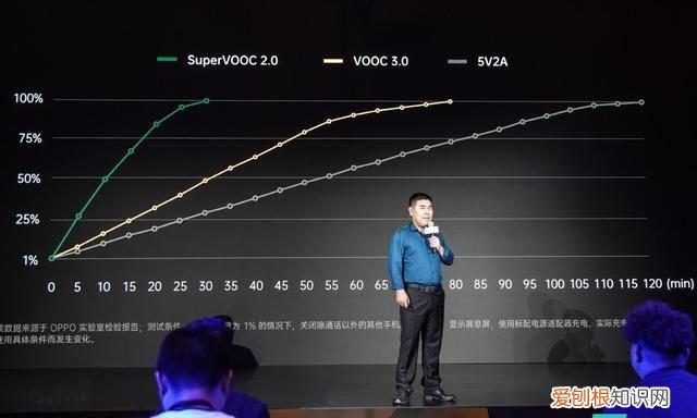 opporeno4pro超级夜景色彩还原测评