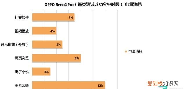 opporeno4pro超级夜景色彩还原测评