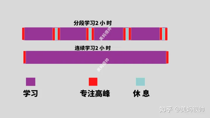 小孩注意力不集中做事拖拉，孩子注意力差、爱拖拉？一招提高专注力，简单又高效，值得借鉴