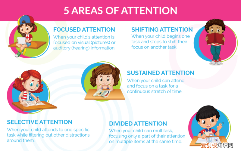 怎样培养一个孩子的专注力，咱们都希望孩子拥有的“专注力”，究竟是怎样培养出来的？