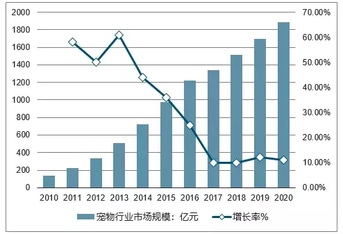 夏天热狗狗怎么散热，夏天太热给狗狗做个美容？你需要知道这些…