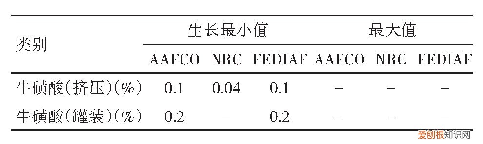 牛磺酸对猫的作用与功效图片，宠物小知识——牛磺酸对于猫咪的重要性