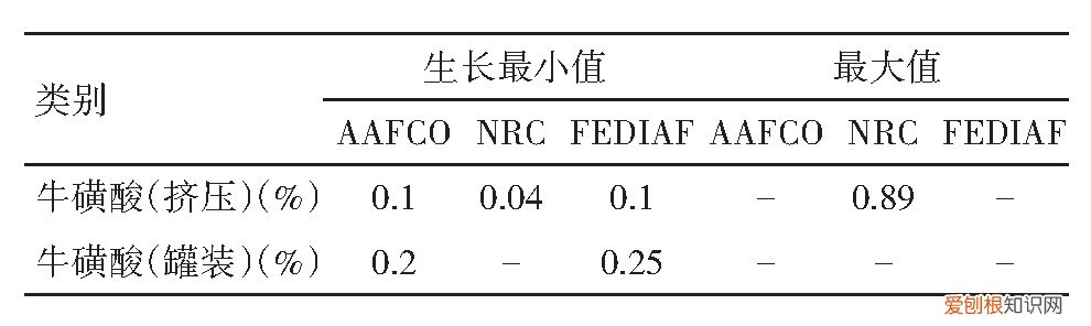 牛磺酸对猫的作用与功效图片，宠物小知识——牛磺酸对于猫咪的重要性