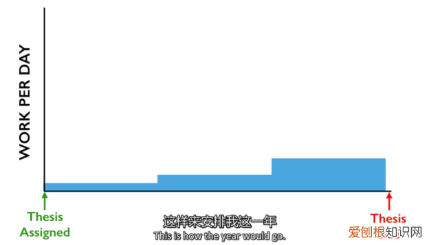 TED演讲 一只有想法的狗，如果你是一条狗 一辈子只追求一些简单和快乐的事情 那就是巨大的成功了