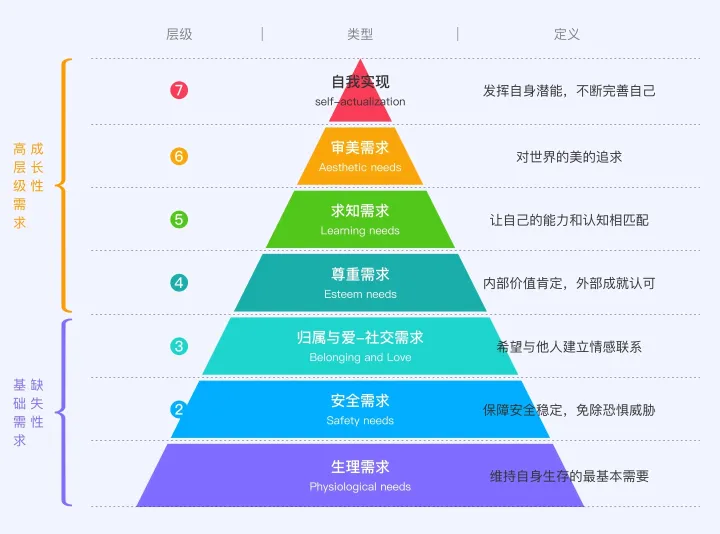 确定演讲主题的基本要求有哪些，演讲第2课——如何找主题并筛选主题