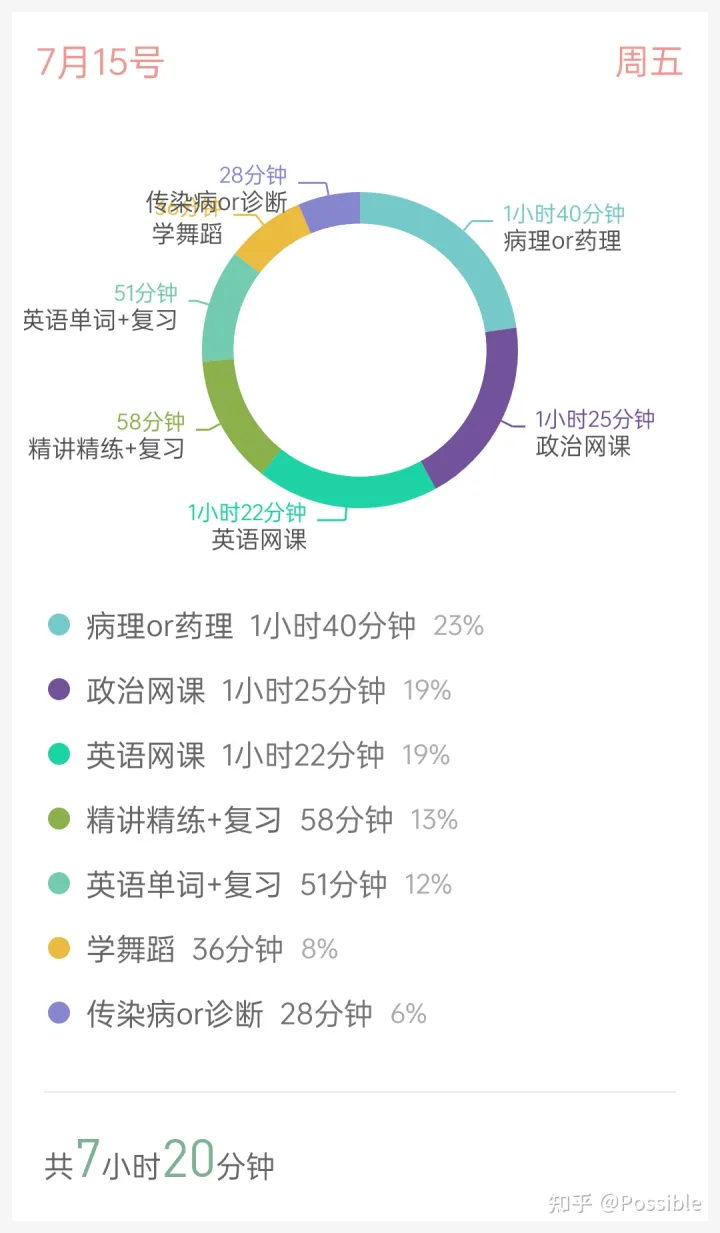 华中农业大学兽医专硕复试考什么科目，23华中兽医专硕考研记录