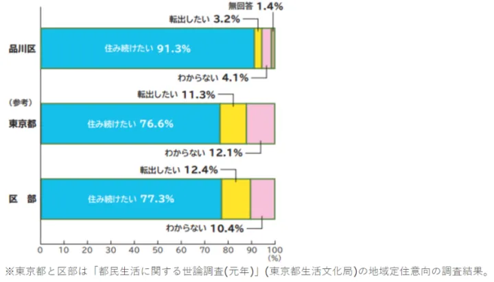 品川日本硅谷，品川-东京的“门户”，进化之都