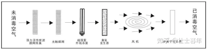 做消毒工作怎样防护眼睛，春节假期如何做好个人防护？空气消毒机消毒杀菌是智商税吗？舒乐氏、霍尼韦尔、飞利浦、格力多款热门机器测评推荐