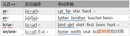 判断英文怎么读，如何大致判断一个英语单词的读音？