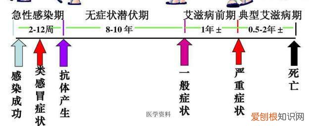 女性和男性哪个更容易感染艾滋病 男性和女性哪个容易感染艾滋病《艾滋病有什么体现吗》