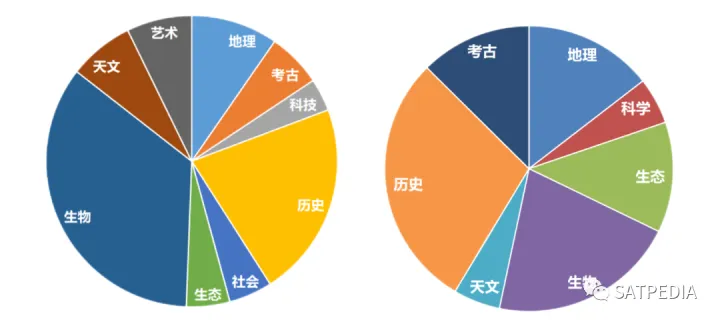 2021下半年托福考试，2022年托福考情复盘及2023年备考建议！