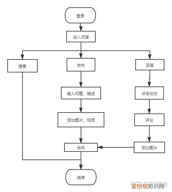 宠物app的市场分析，宠物APP竞品分析