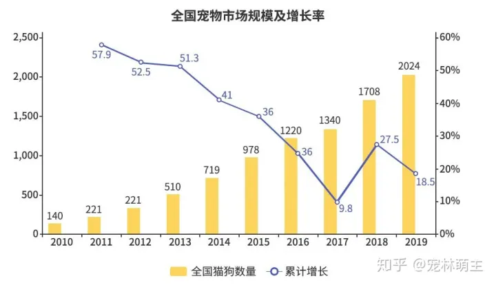 宠物app的市场分析，宠物APP竞品分析