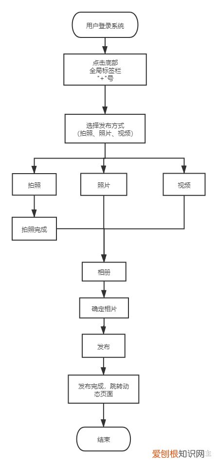 宠物app的市场分析，宠物APP竞品分析