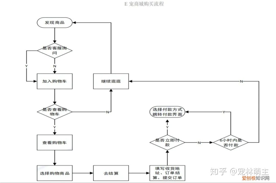 宠物app的市场分析，宠物APP竞品分析