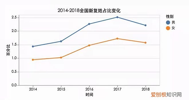 扎堆叫“梓涵”的时代已过去，新的烂大街名字来了，家长别跟风了，告别了梓涵时代