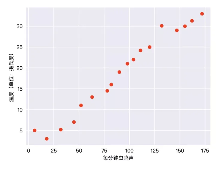 零基础电脑入门免费课，零基础入门机器学习：如何识别一只猫？