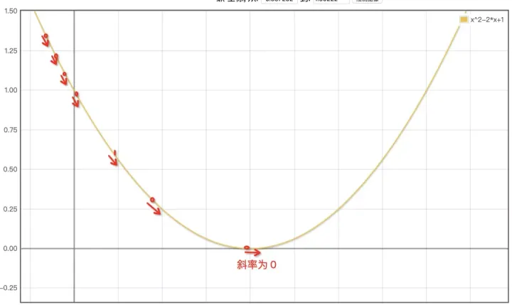 零基础电脑入门免费课，零基础入门机器学习：如何识别一只猫？