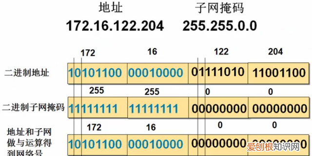 ip地址规划及子网划分,ip地址与子网划分练习题