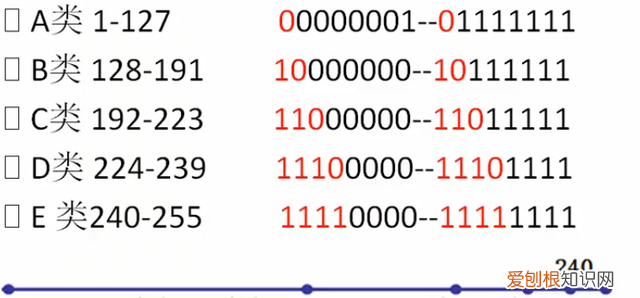 ip地址规划及子网划分,ip地址与子网划分练习题