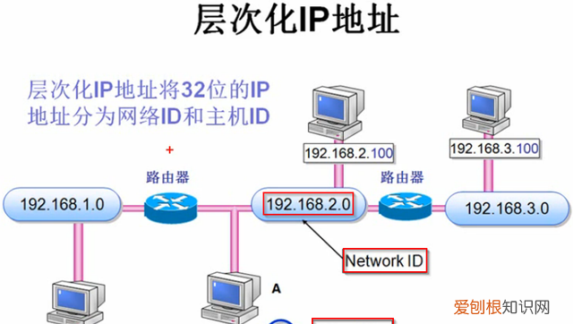 ip地址规划及子网划分,ip地址与子网划分练习题