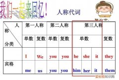 第三人称是什么意思英语，第三人称英语是什么意思