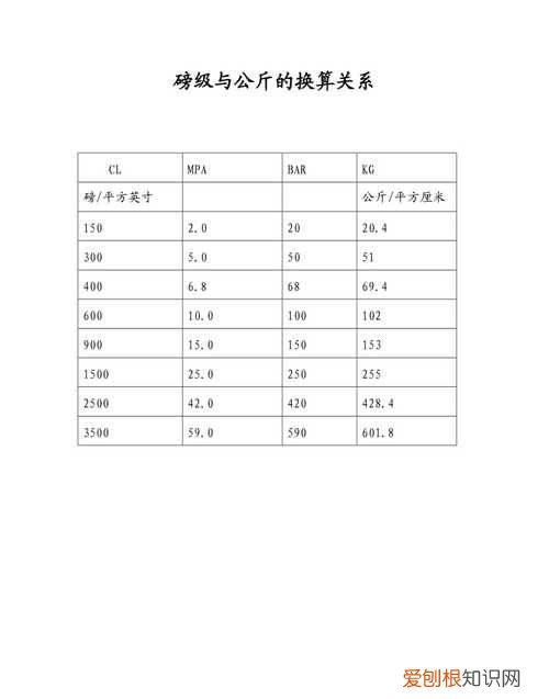 49.25公斤等于多少斤