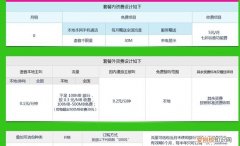 电信如何改套餐，怎么更改电信套餐业务