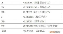 cad面积标注快捷键，cad2018尺寸标注数字大小快捷键