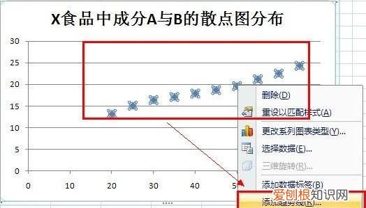 Excel怎么做回归线，怎样使用excel进行多元回归分析