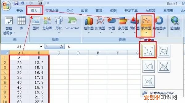 Excel怎么做回归线，怎样使用excel进行多元回归分析