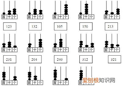 个级包括的数位有哪些,个级包含的数位有什么