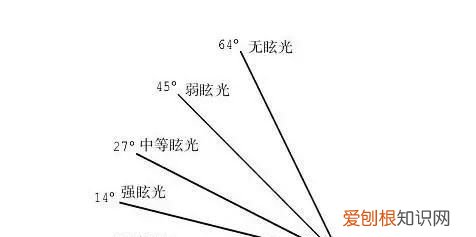 炫光和眩光区别，万能炫光猫眼和镭射猫眼的区别