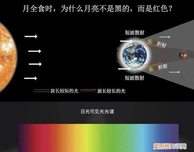 2021血月出现有什么预兆